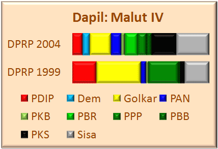 Malut IV